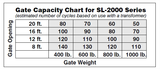 sl2000b gate chart