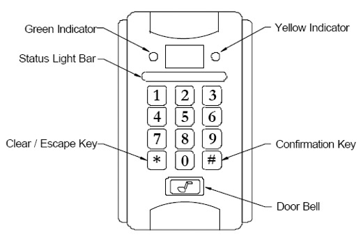 Proxy Card Reader