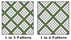 ChainLink description