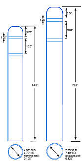 Specifications