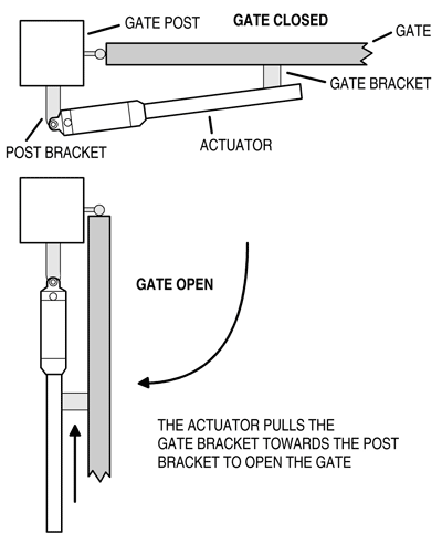 Linear Application Guide