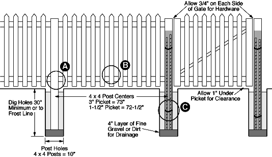 How To Install A Vinyl Privacy Fence