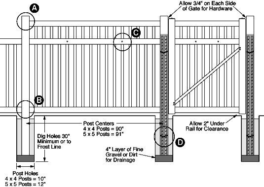 vinyl fence by Bufftech