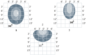 Set the Falcon Sensor a number of ways for your personal use