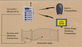 Digital Keypad