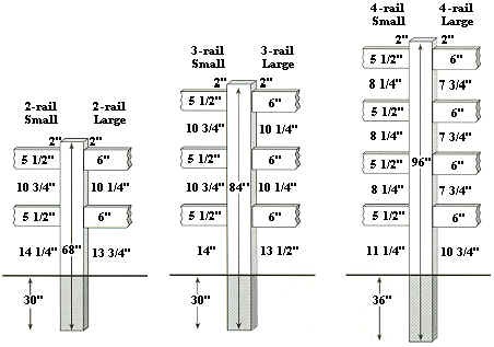 Post and Rail Installation Depth Specifications