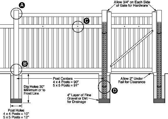 Vinyl fence installation discount